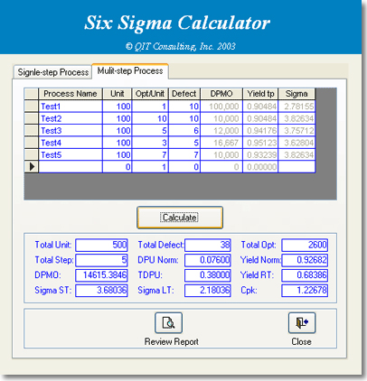 Six Sigma Calculator